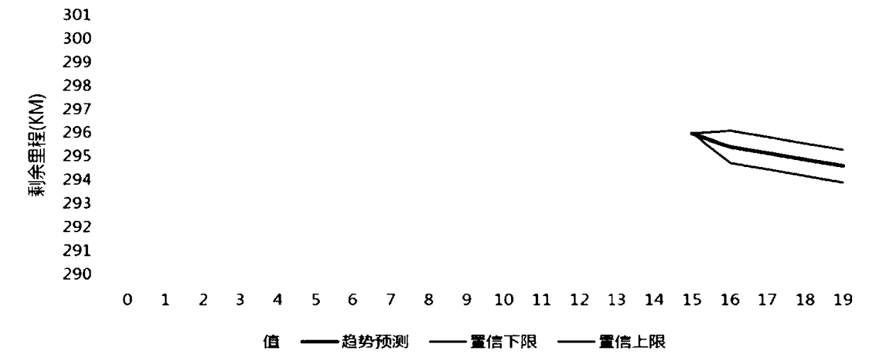 Electric vehicle remainder range detection method and device and vehicle with electric vehicle remainder range detection device