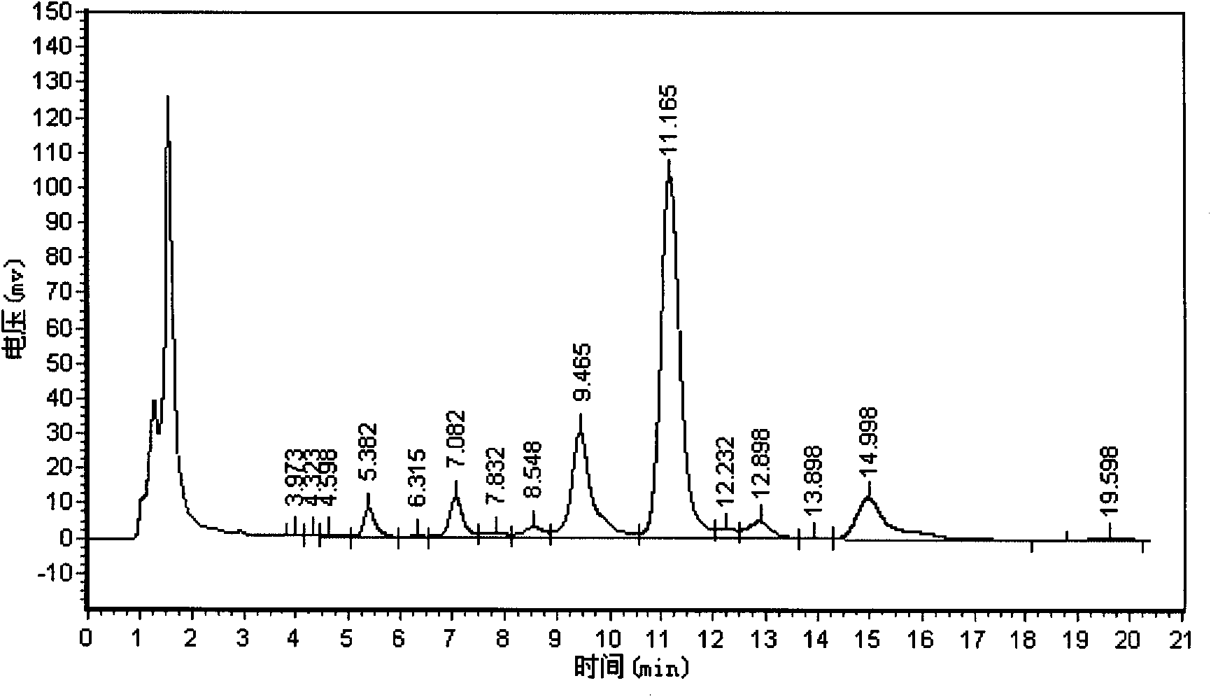 Preparation method of nemadectin