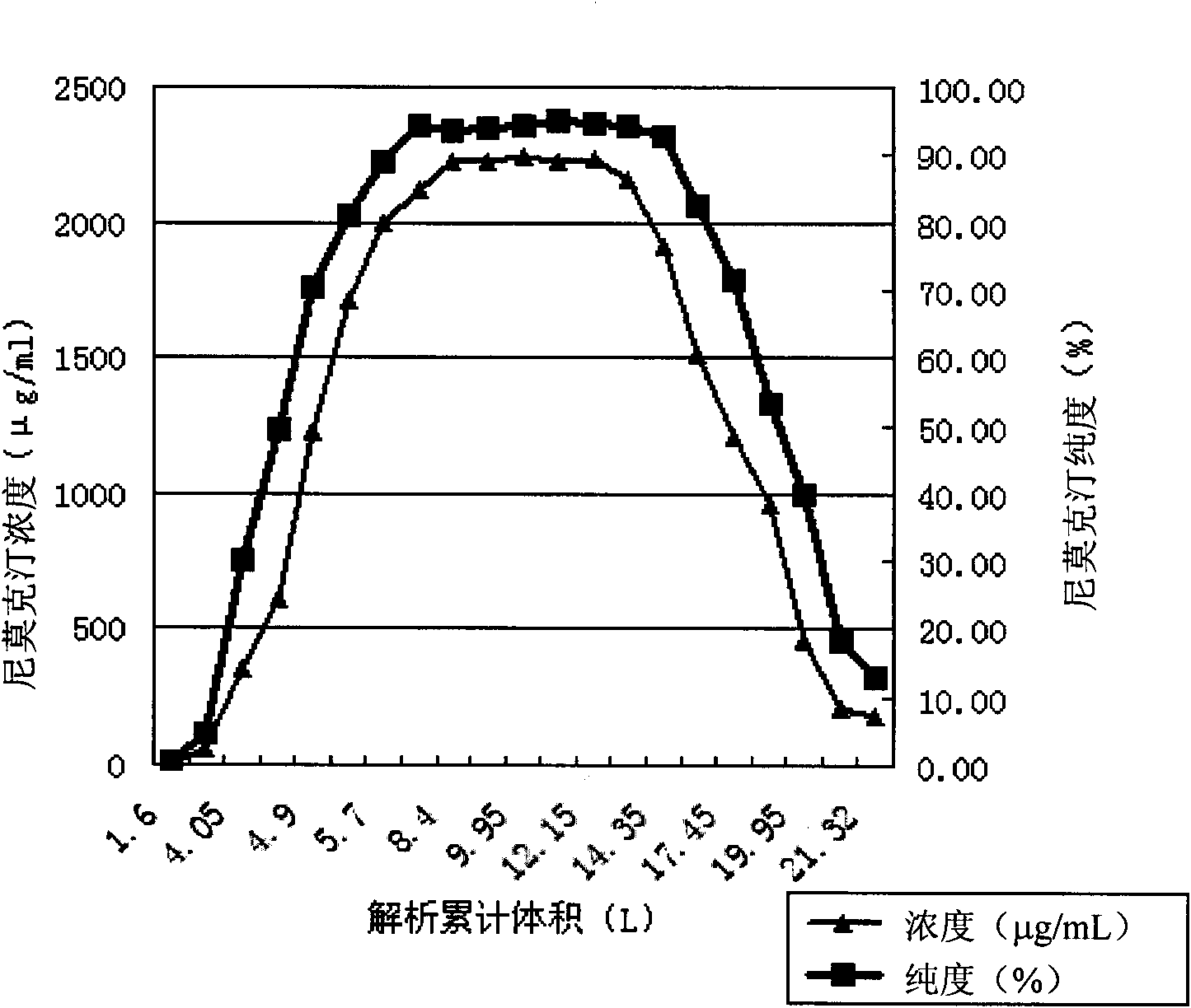 Preparation method of nemadectin