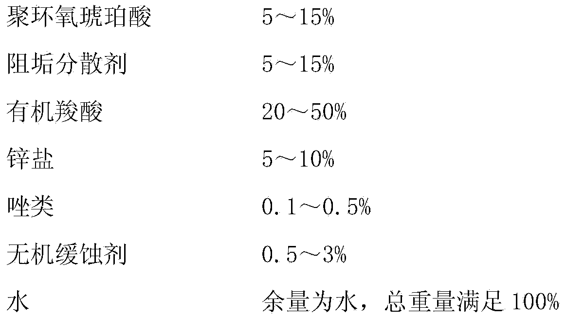 Preparation method of non-phosphorus corrosion and scale inhibitor