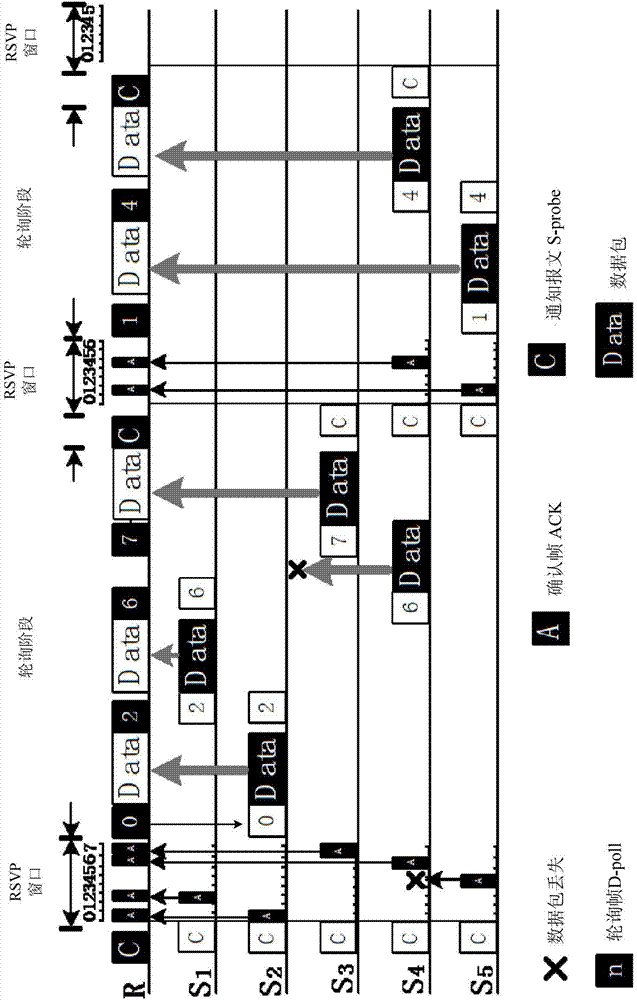 Link layer control method capable of detecting conflicts