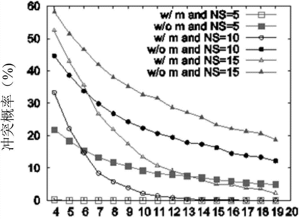 Link layer control method capable of detecting conflicts