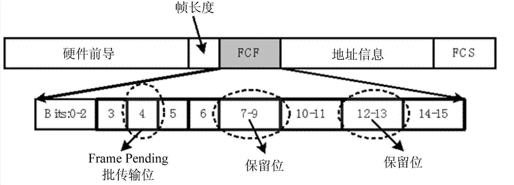 Link layer control method capable of detecting conflicts