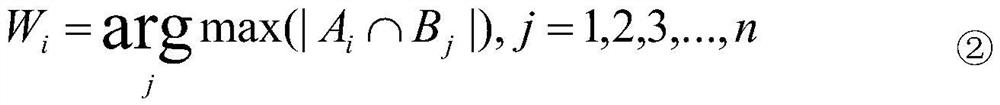 Text relation automatic labeling method based on similar glossary