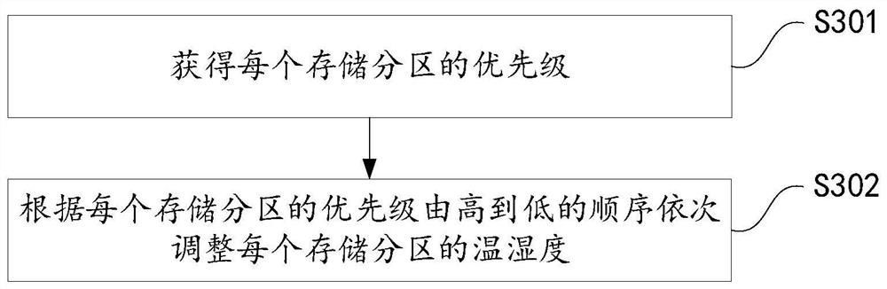 Method and device for controlling wine cabinet and intelligent wine cabinet