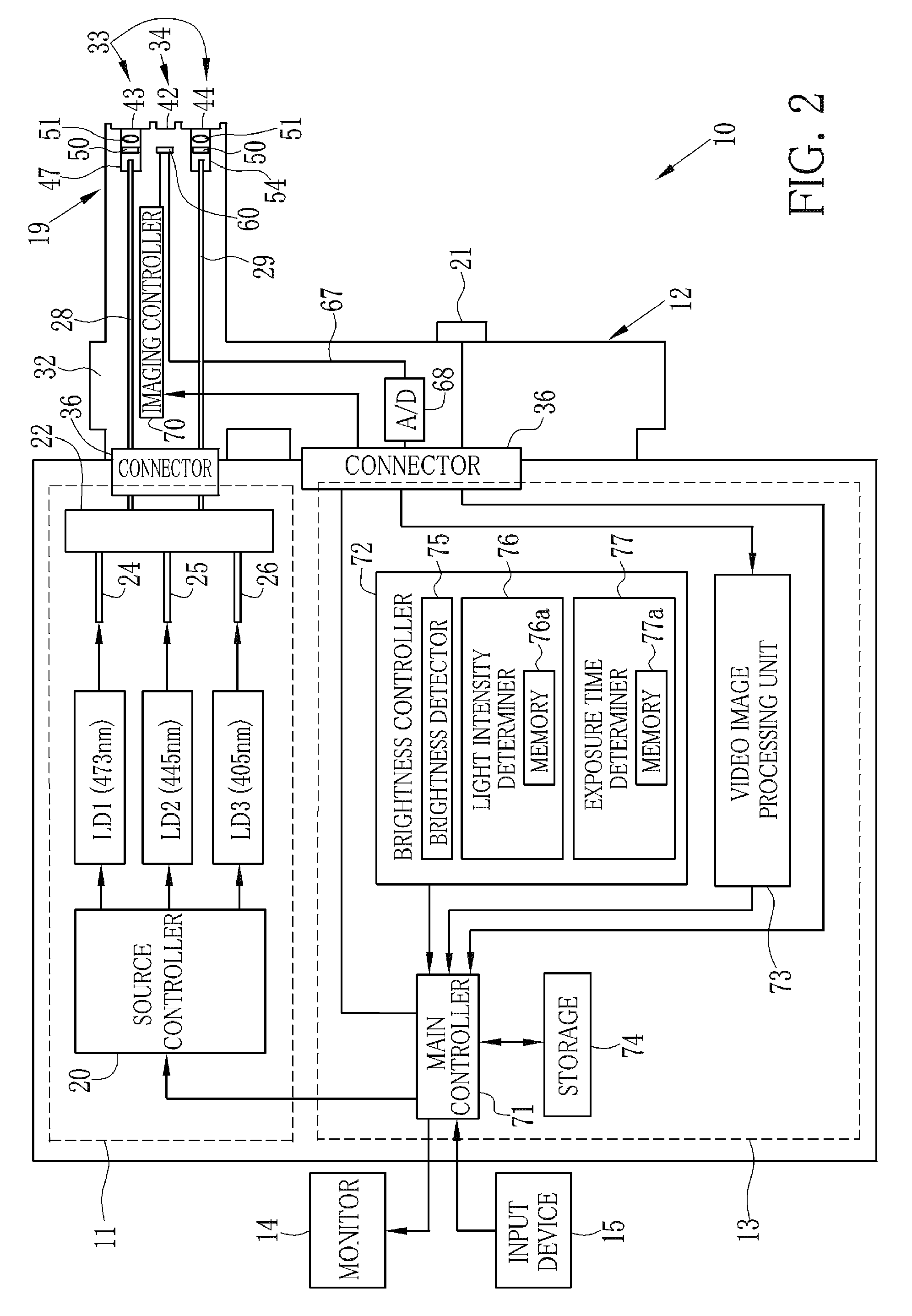 Endoscope system, processor device thereof, and exposure control method