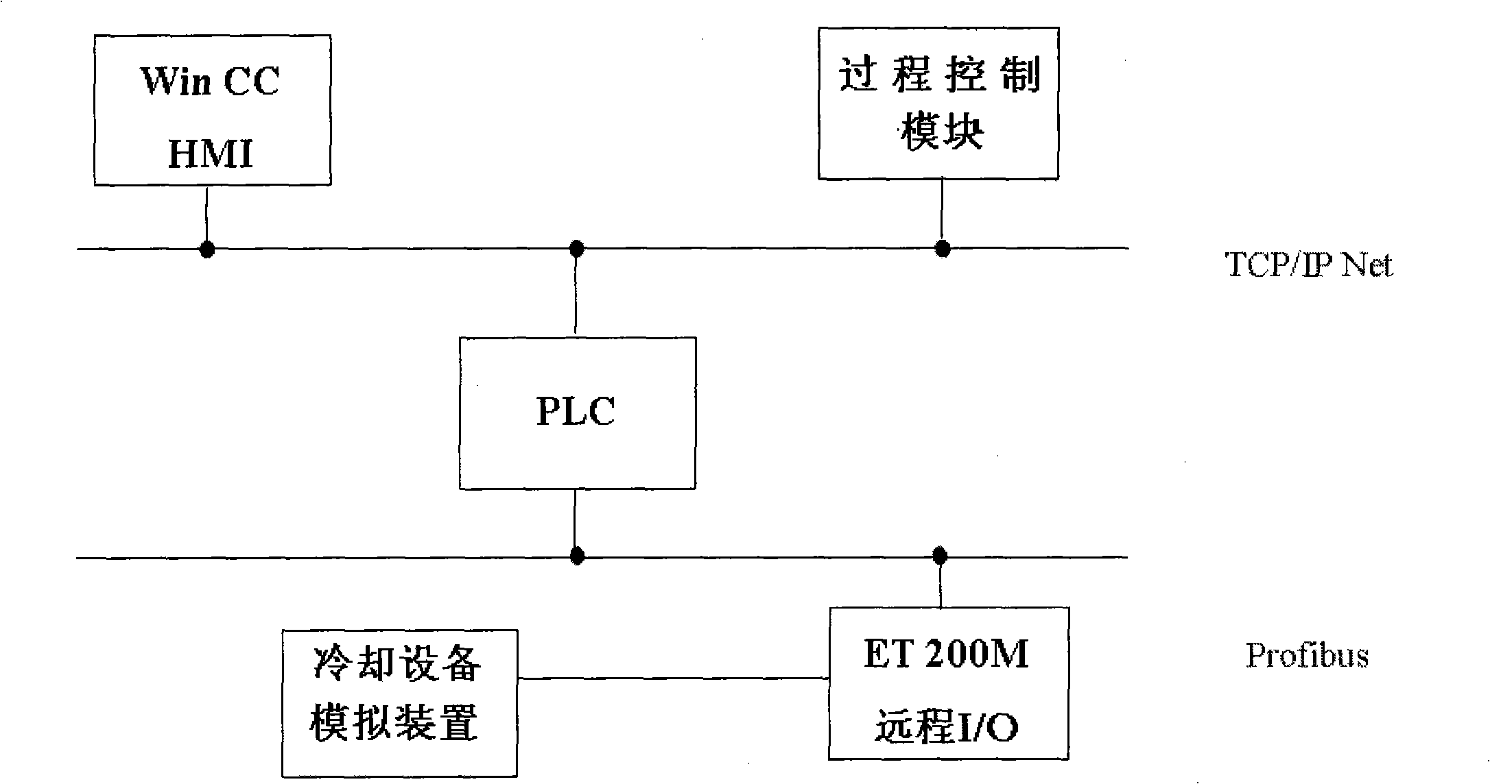 Steel plate cooling control analog system and method