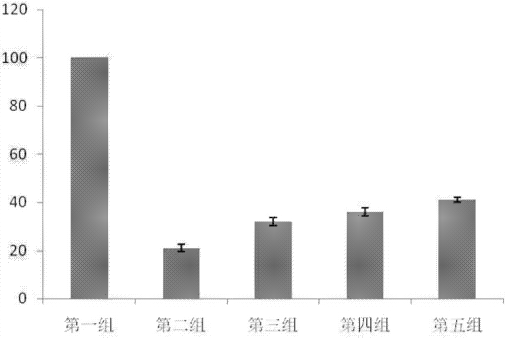 Composition for treating lung cancer