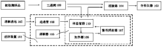 Automatic sampler with digestion function