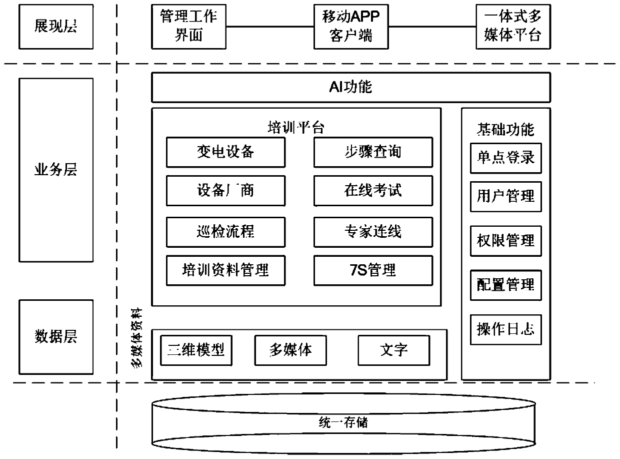 Power transformation equipment overhaul simulation training method