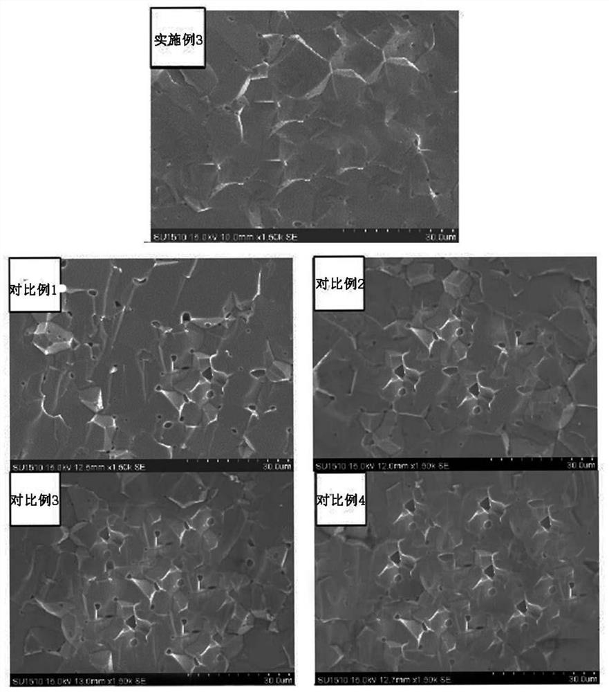 Manganese zinc ferrite with high magnetic conductivity and high impedance and preparation method thereof