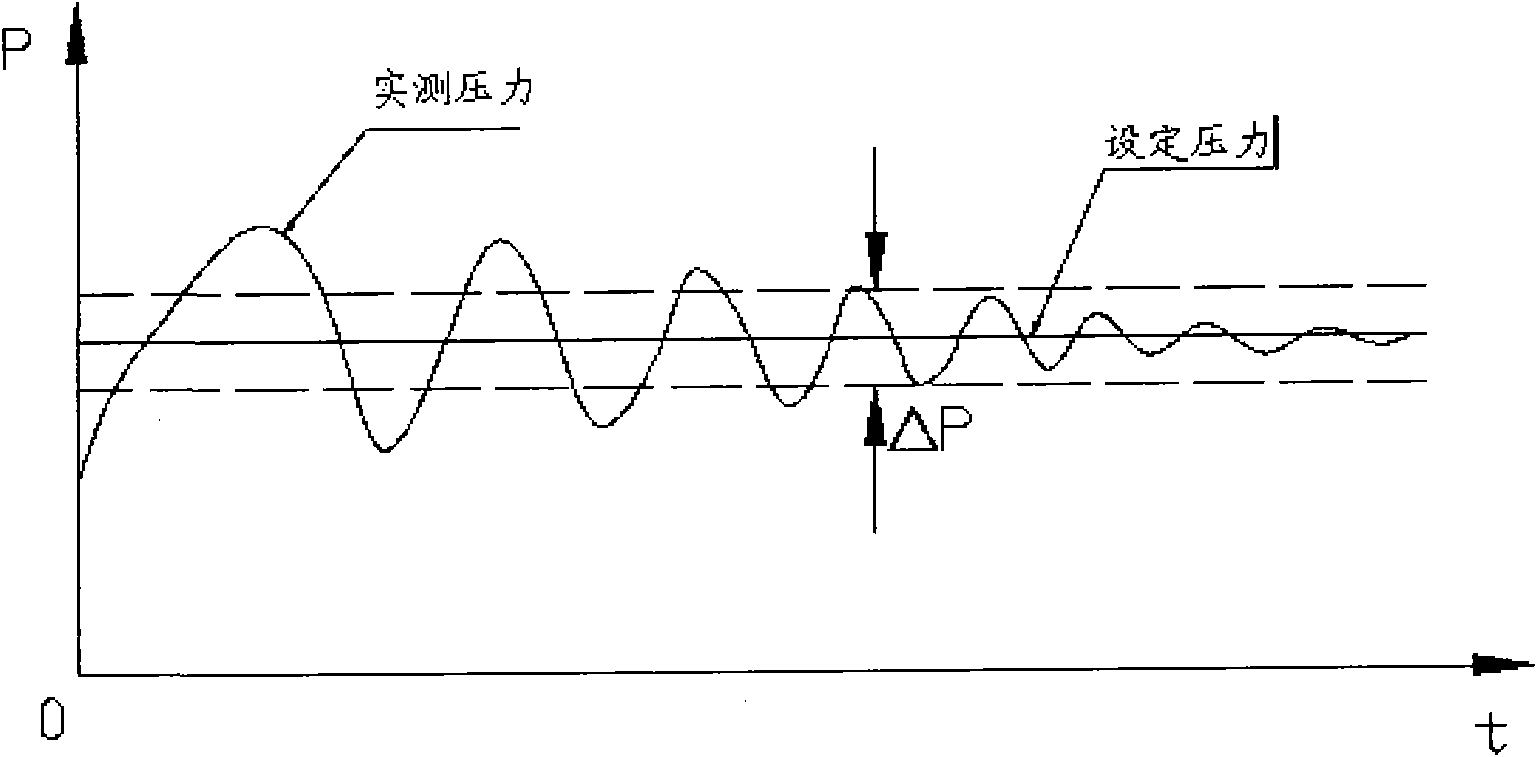 Pressure and the output self-adaptation measurement and control system of electric pump producing well