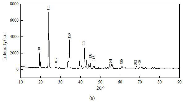 Preparation method of anhydrous barium carbonate crystals with special morphology