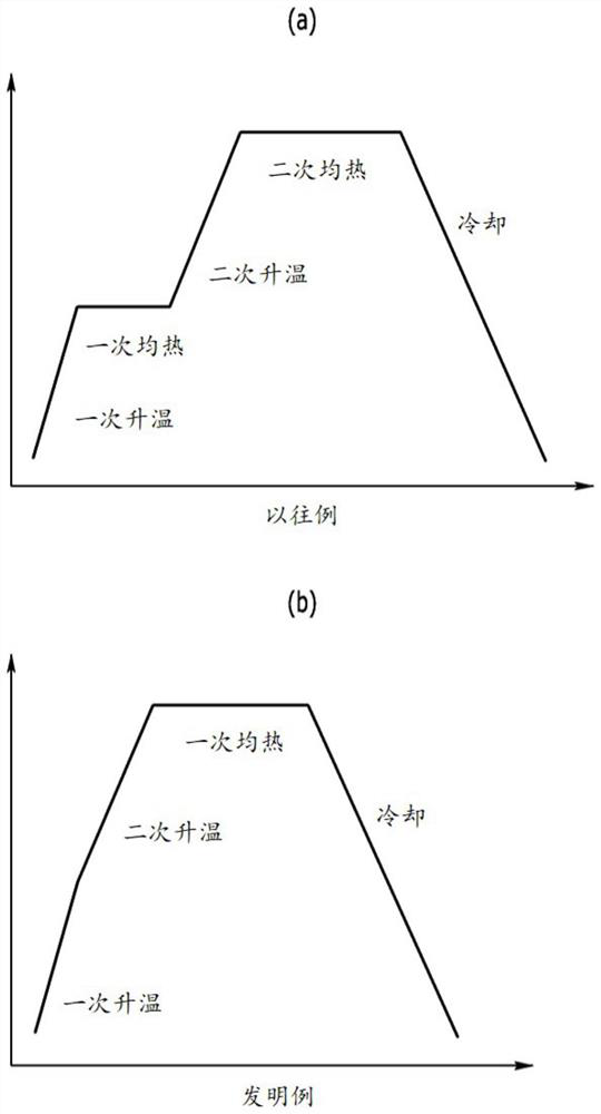 Grain-oriented electrical steel plate and preparation method thereof