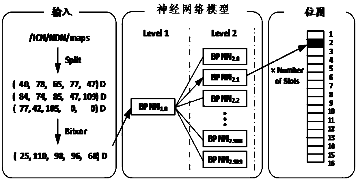 Tree index data structure, content storage pool, router and tree index method