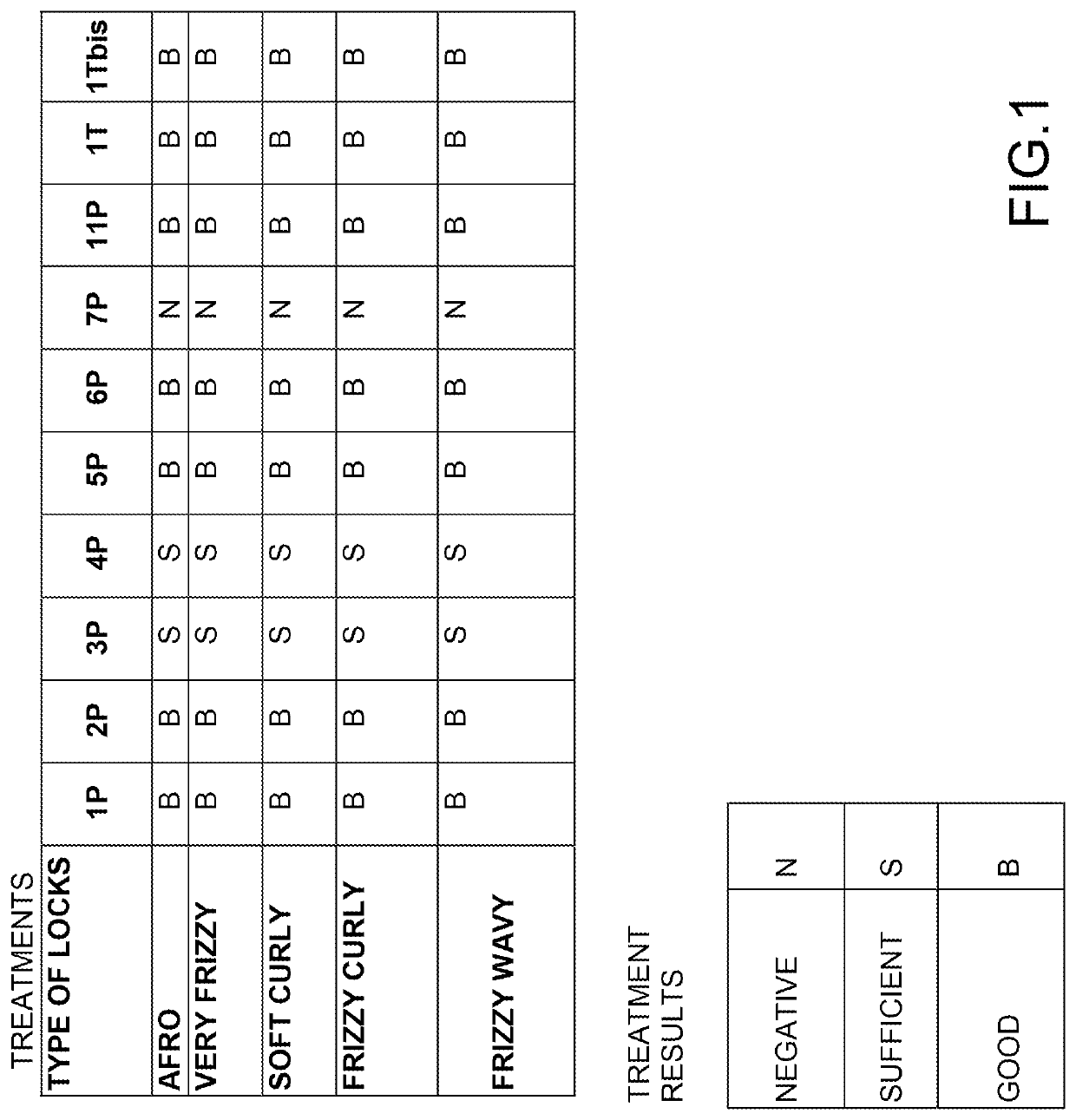 Method for hair straightening and relative device for hair straightening