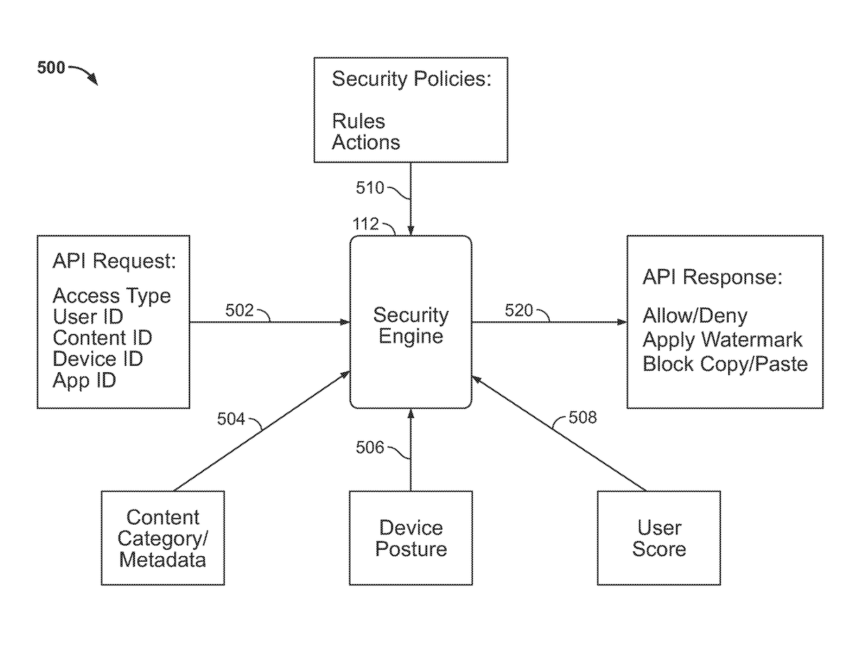 Access control system for enterprise cloud storage