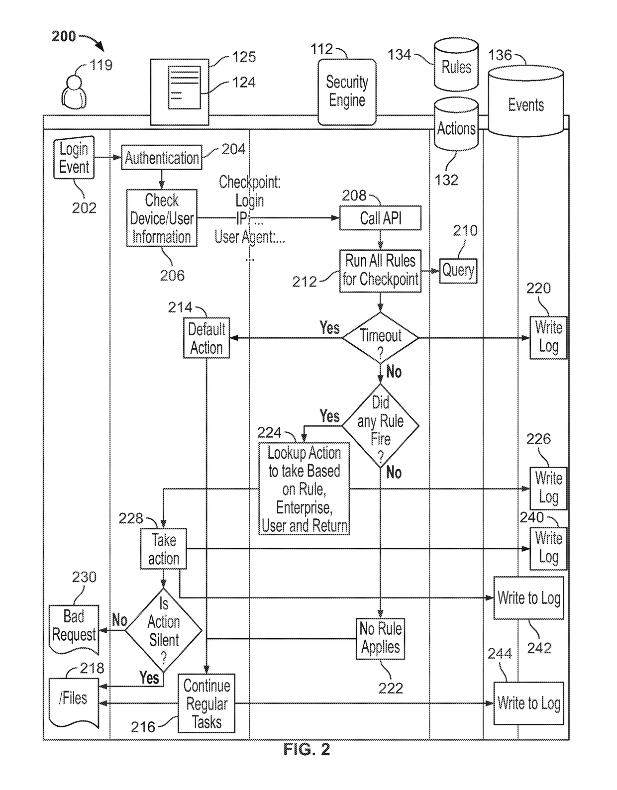 Access control system for enterprise cloud storage