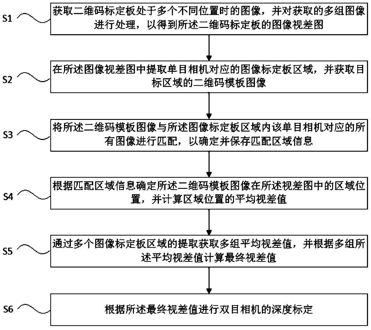 Binocular camera depth calibration method, device and system and storage medium