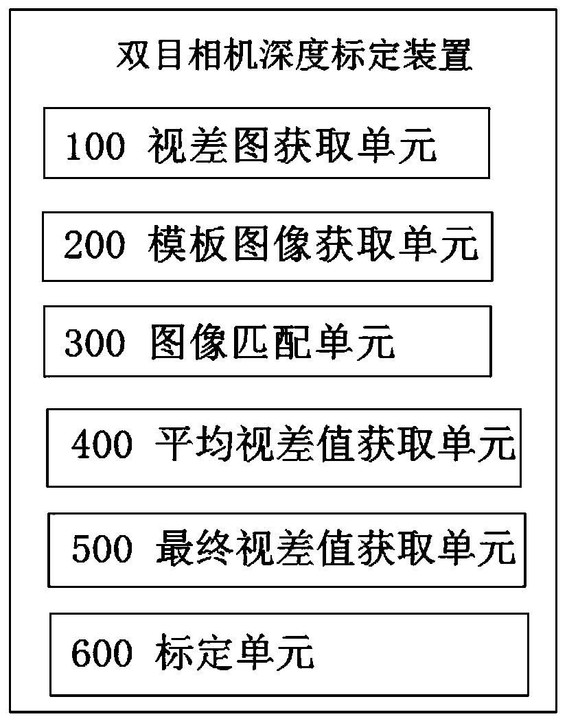 Binocular camera depth calibration method, device and system and storage medium