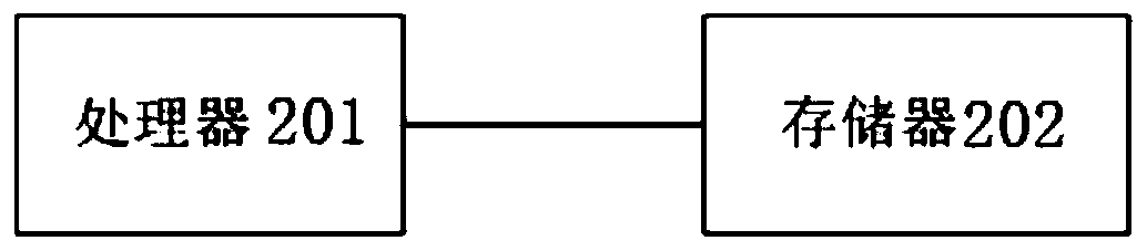 Binocular camera depth calibration method, device and system and storage medium