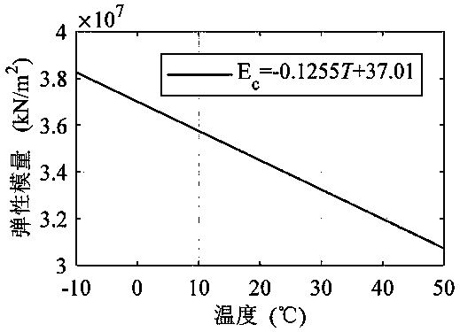 Bridge cluster structure damage discrimination method based on strain response cumulative distribution function difference