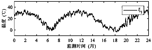 Bridge cluster structure damage discrimination method based on strain response cumulative distribution function difference