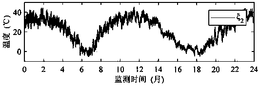 Bridge cluster structure damage discrimination method based on strain response cumulative distribution function difference