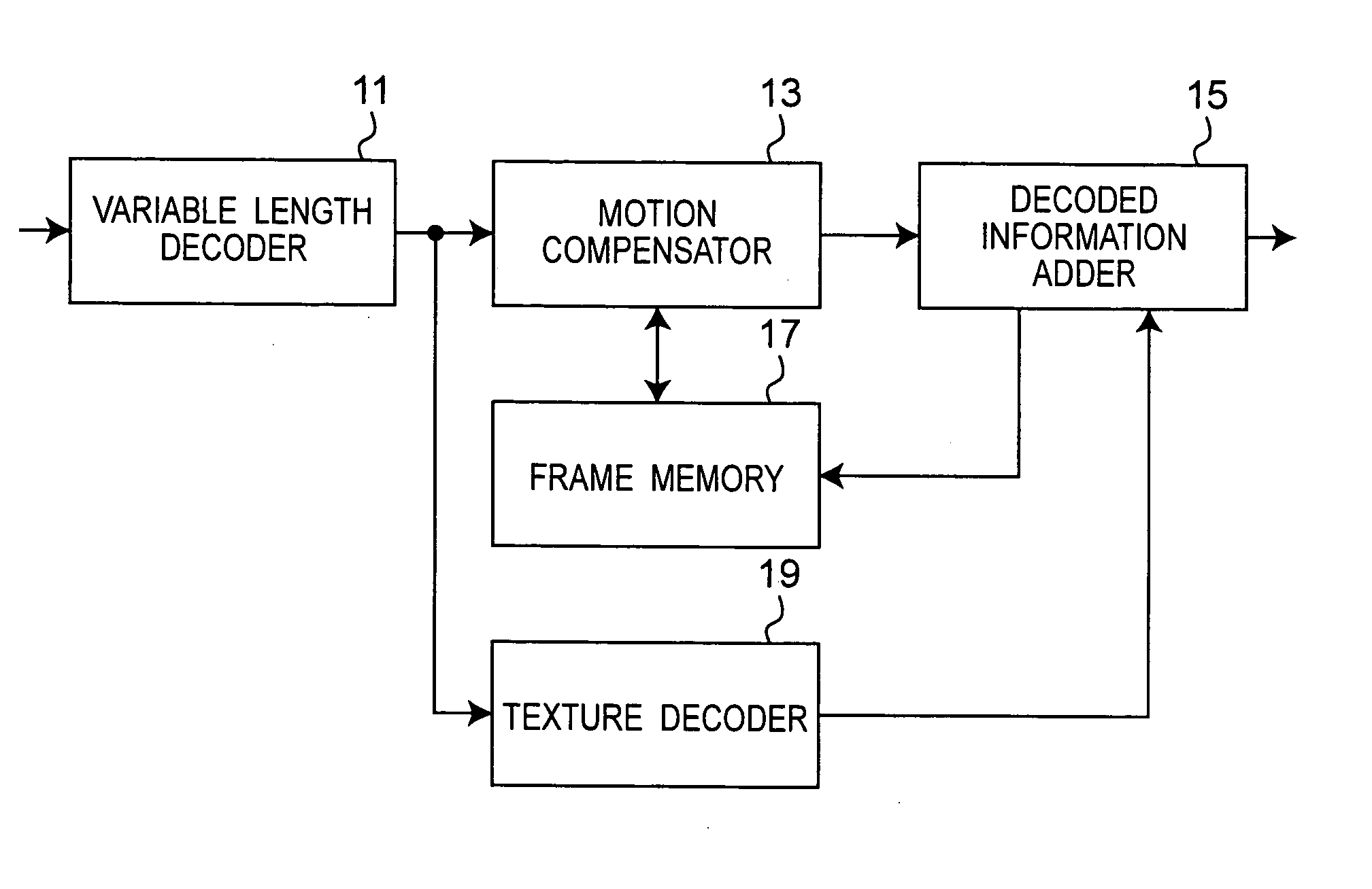 Method for calculating a direct mode motion vector for a bi-directionally predictive-picture