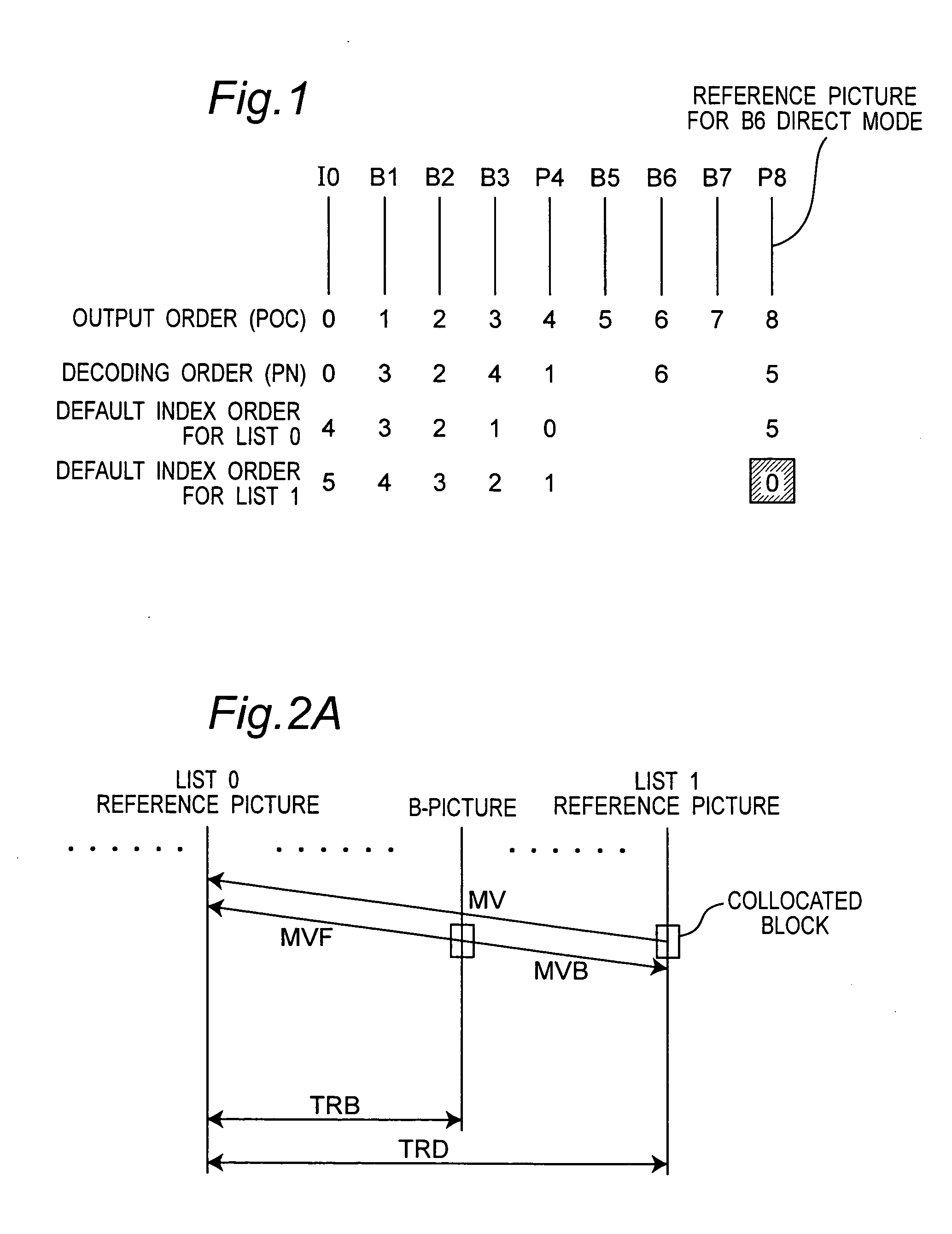 Method for calculating a direct mode motion vector for a bi-directionally predictive-picture