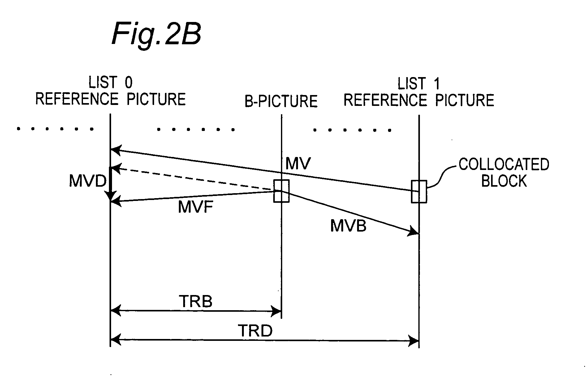 Method for calculating a direct mode motion vector for a bi-directionally predictive-picture