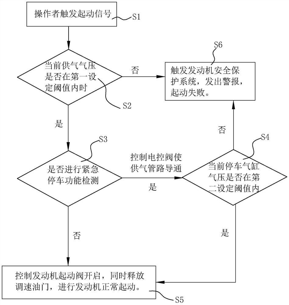 Engine emergency stop device and emergency stop function test method