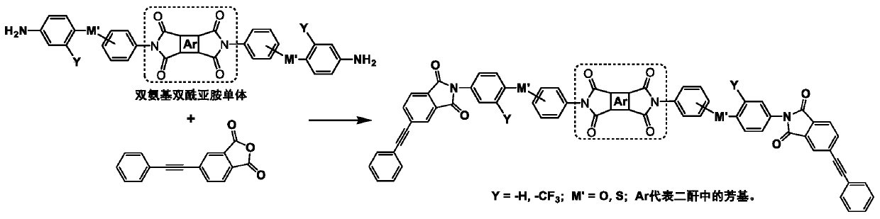 Low-melt-viscosity thermosetting polyimide precursor suitable for RTM and preparation method of precursor