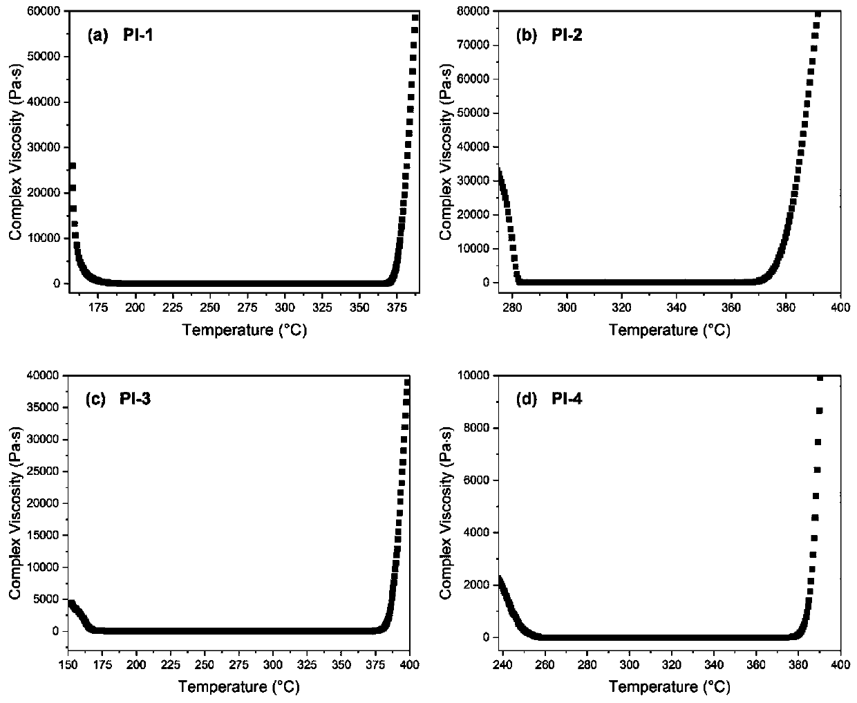 Low-melt-viscosity thermosetting polyimide precursor suitable for RTM and preparation method of precursor