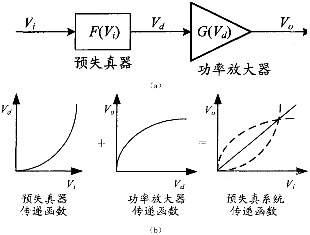 Group Lasso-based neural network cutting method for power amplifier