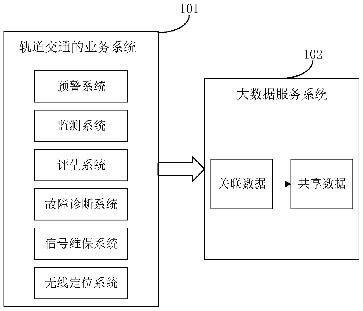 Data sharing method, device and equipment