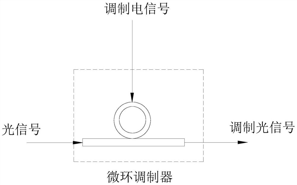 Electro-optical modulator and system thereof