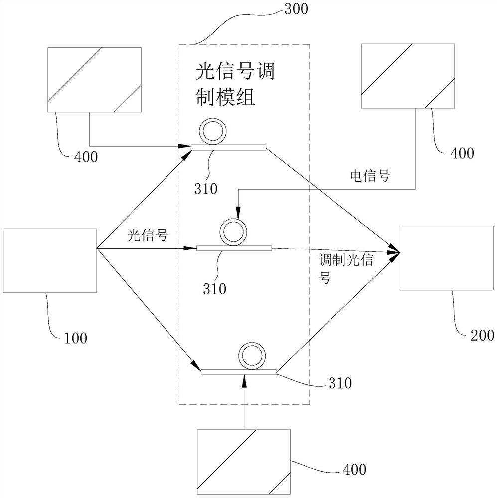 Electro-optical modulator and system thereof