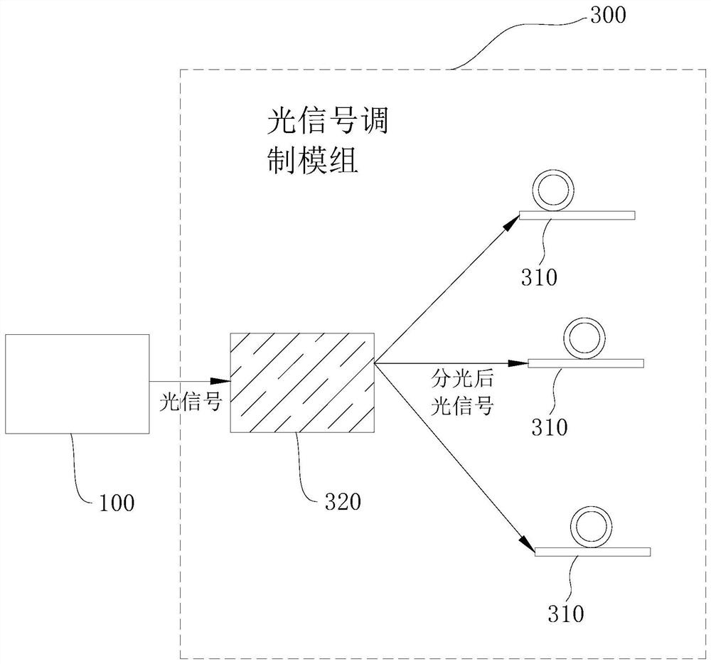 Electro-optical modulator and system thereof