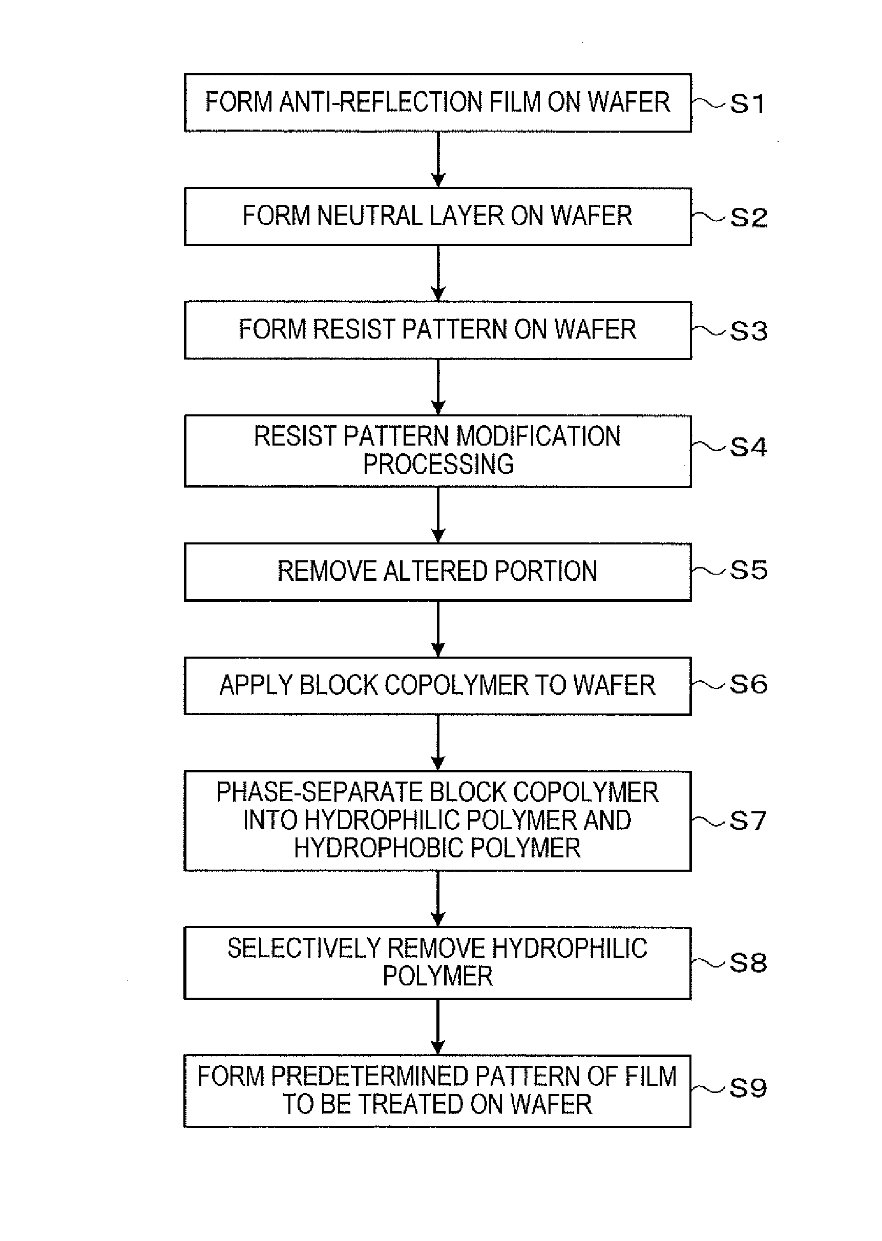 Substrate treatment method, computer storage medium, and substrate treatment system