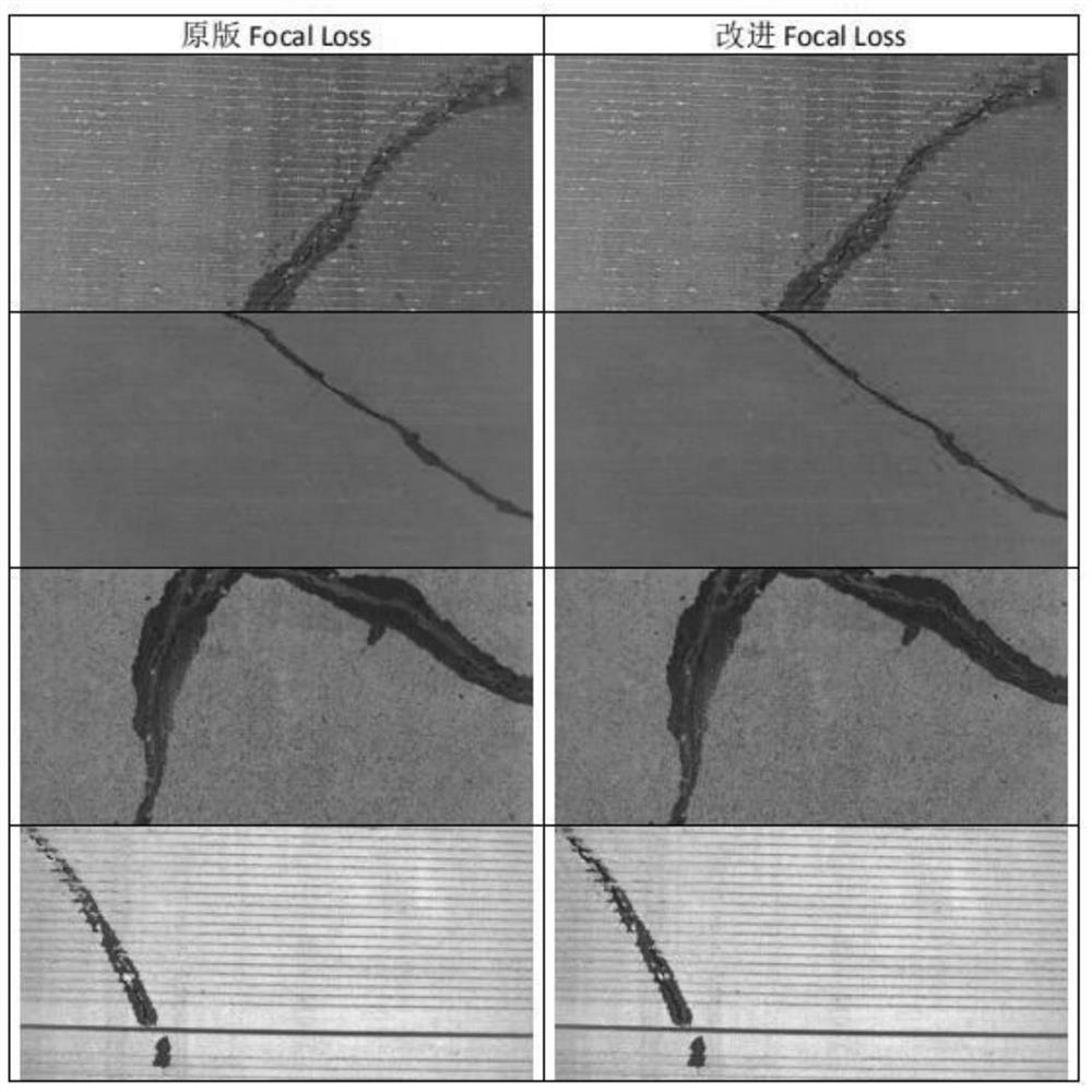 Construction method and application of improved Focal Loss function for improving pavement disease segmentation effect