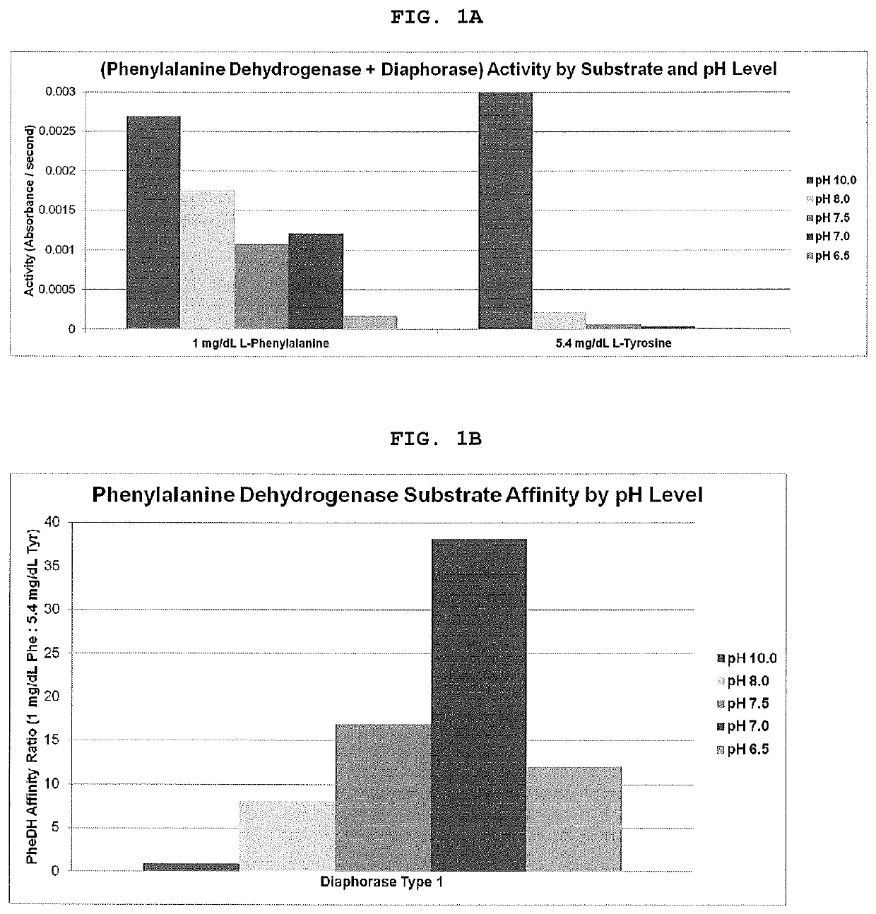 Point-of-care device for the colorimetric determination of L-phenylalanine in biological samples