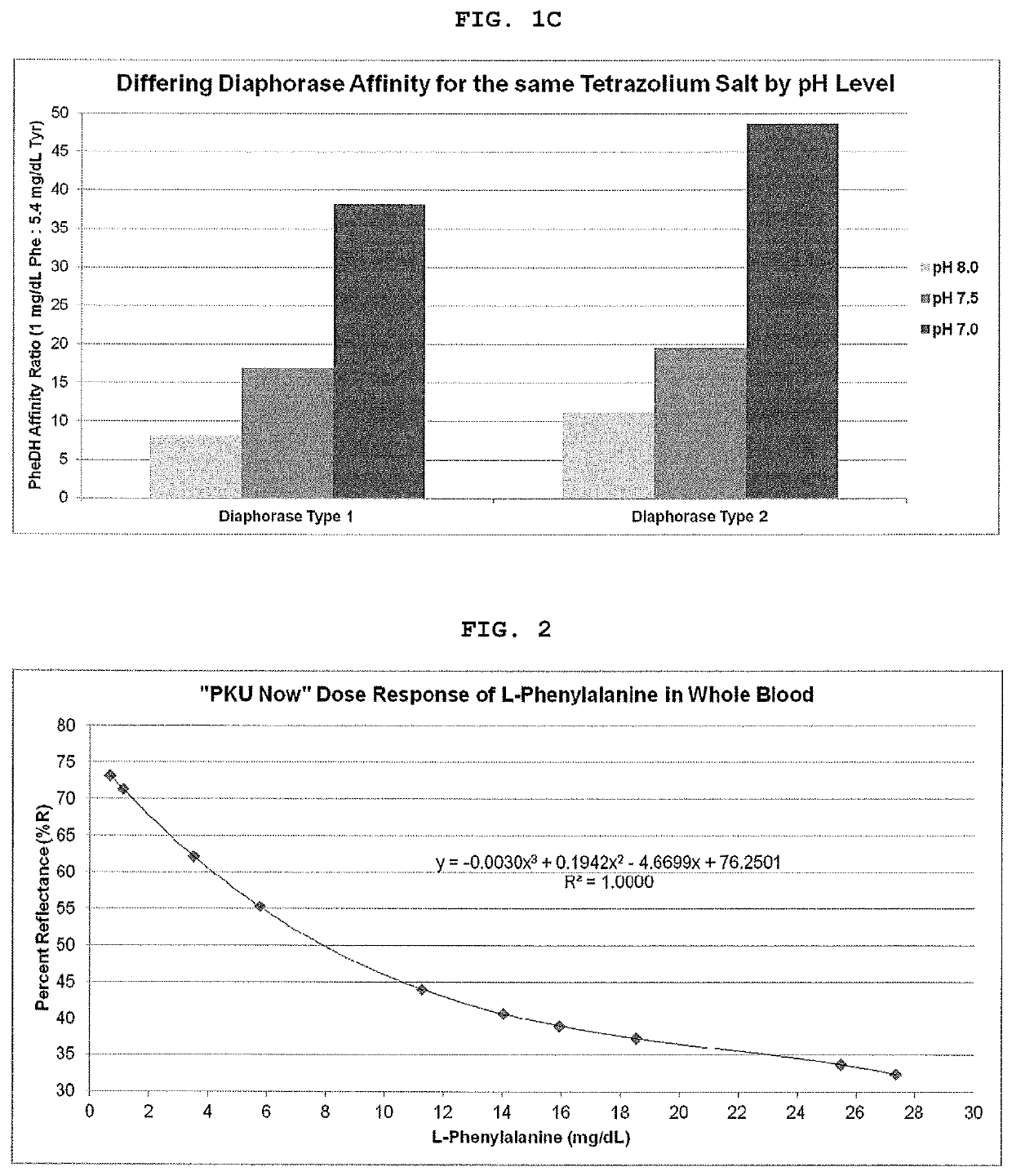 Point-of-care device for the colorimetric determination of L-phenylalanine in biological samples