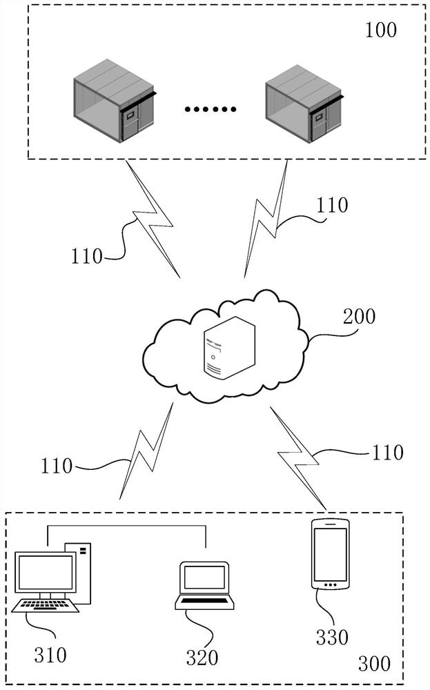 Automatic air-conditioning equipment remote monitoring system based on Internet of Things