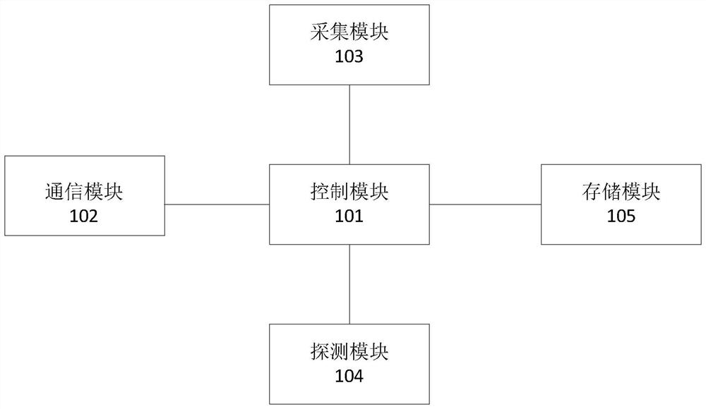 Automatic air-conditioning equipment remote monitoring system based on Internet of Things