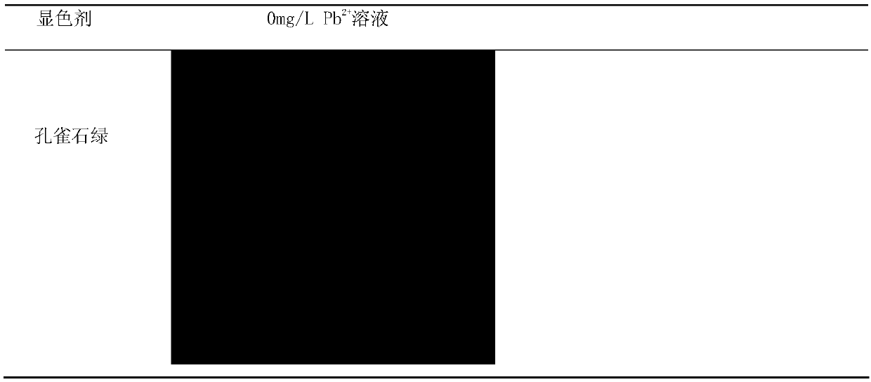 Preparation method of color-changeable cloth capable of detecting heavy metal ions in water, and method for detecting heavy metal ions in water by using color-changeable cloth