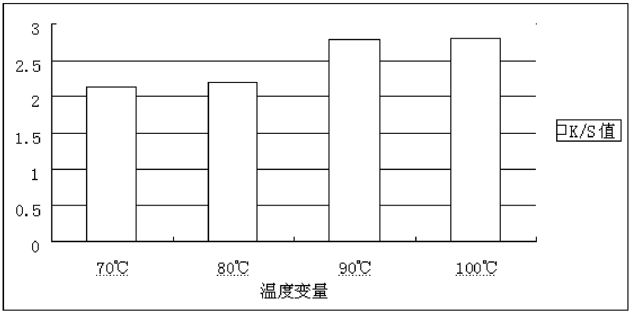 Preparation method of color-changeable cloth capable of detecting heavy metal ions in water, and method for detecting heavy metal ions in water by using color-changeable cloth