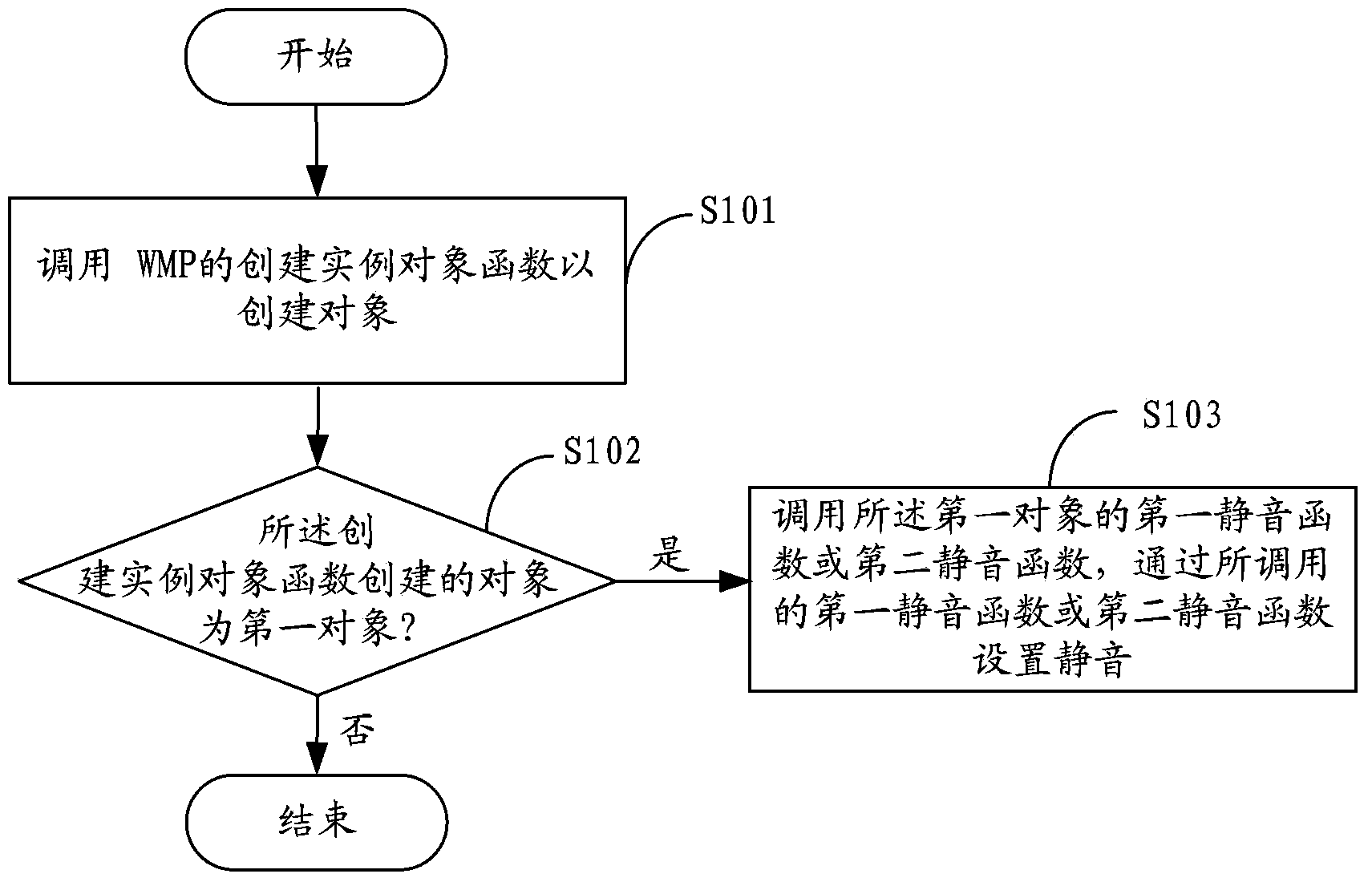 Method and device for muting WMP assembly and player