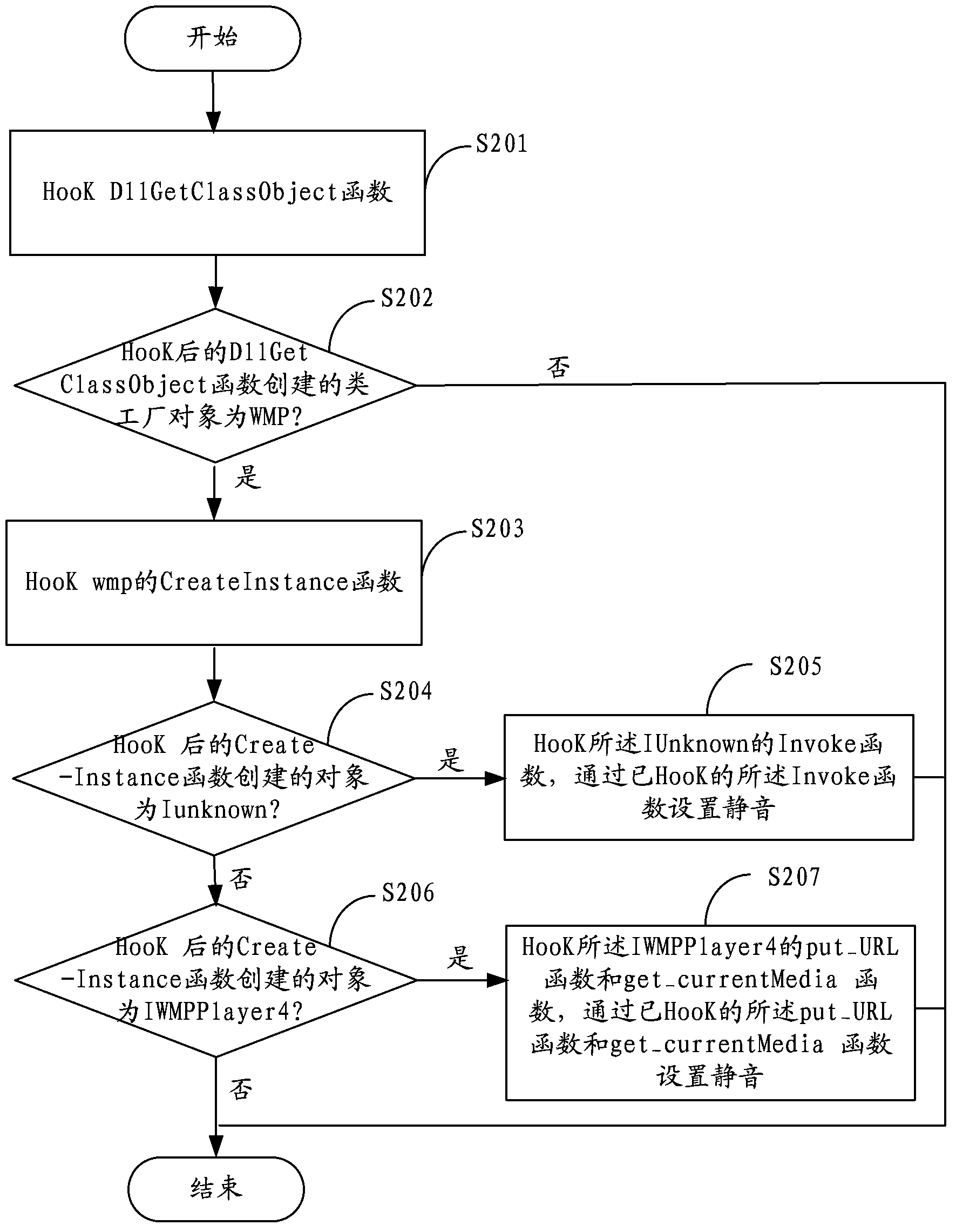 Method and device for muting WMP assembly and player