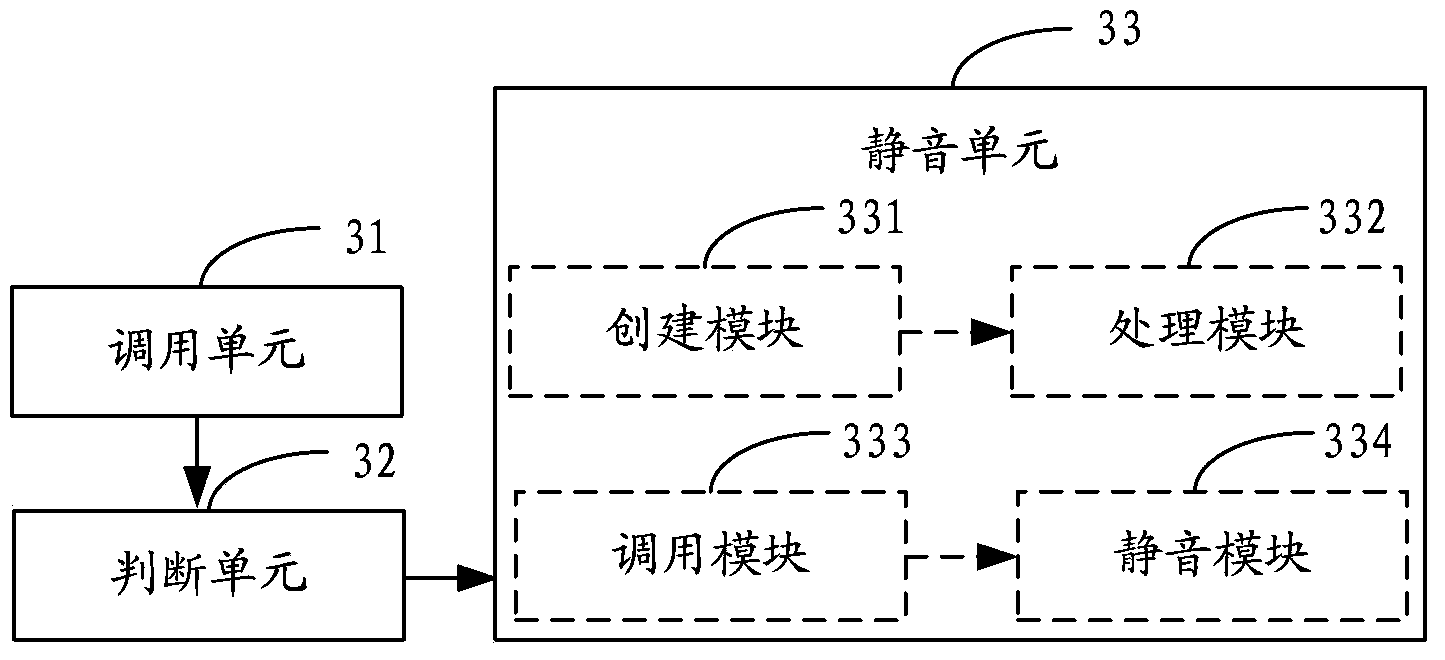 Method and device for muting WMP assembly and player